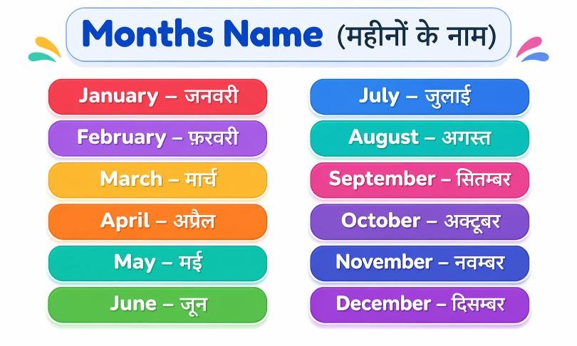 12 Months Name in Hindi English | महीनों के नाम हिंदी और इंग्लिश में