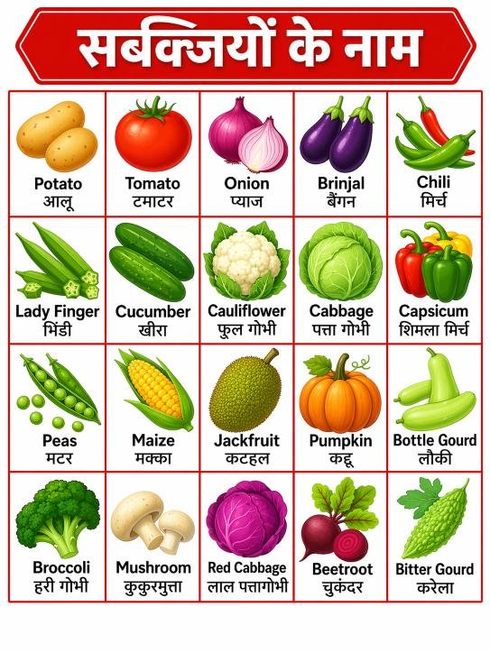 All Vegetables Name in Hindi English | सब्जियों के नाम हिंदी और इंग्लिश में